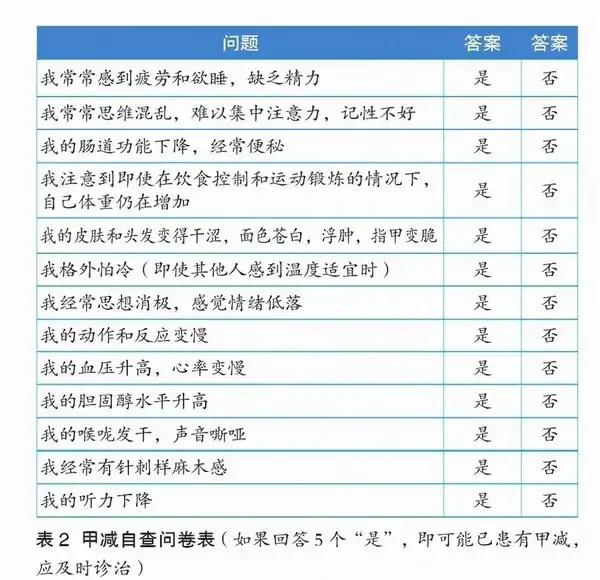 治好甲減會瘦嗎_能治好甲減嗎_甲減怎麼能治好