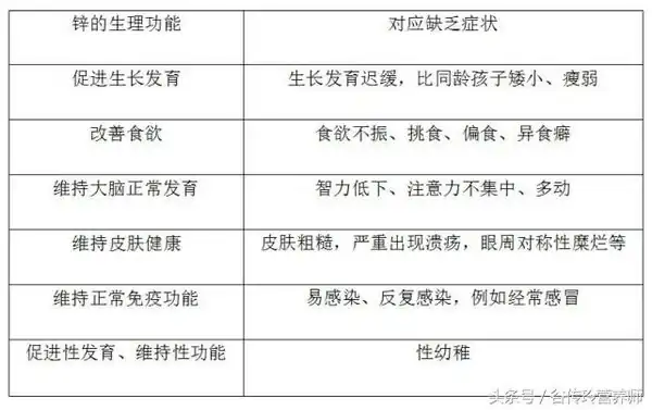 寶寶缺鋅吃藥好還是吃保健品_5歲寶寶缺鋅嚴重要吃什麼藥_藥嚴重寶寶吃缺鋅要補多久