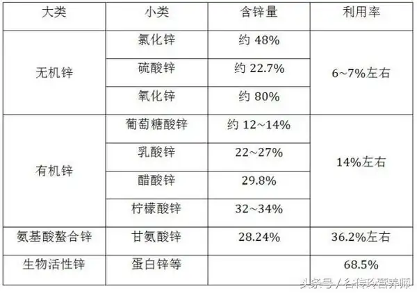 寶寶缺鋅吃藥好還是吃保健品_5歲寶寶缺鋅嚴重要吃什麼藥_藥嚴重寶寶吃缺鋅要補多久