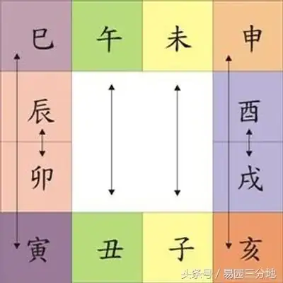八字中有辰酉合的人_八字辰酉合婚姻不好嗎_酉和辰合