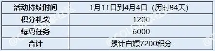 神器跨界石怎麼得_神器跨界石可以轉稱號嗎_神器跨界石可不可以轉寵物裝備