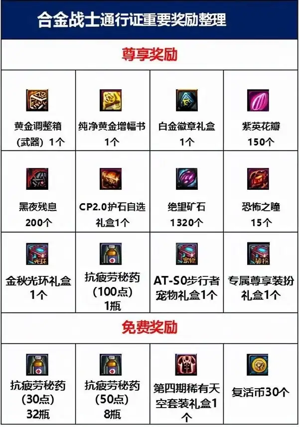 dnf黃金裝備調整箱在哪裡買_黃金裝備品級調整箱怎麼得_黃金裝備調整箱有啥用