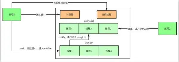 知道synchronized原理嗎？